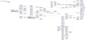 NDepend Dependency Graph