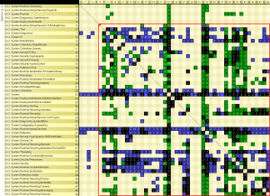 NDepend Dependency Matrix