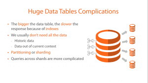 Slide from my Pluralsight course