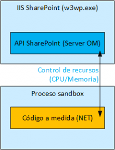 modelo_sandbox modelo_sandbox