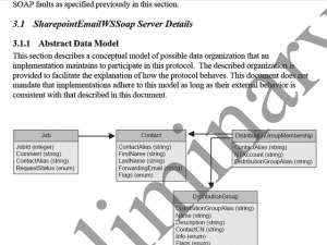 Protocol documentation sample